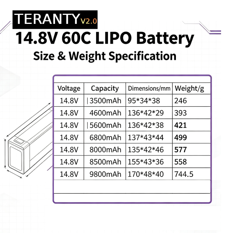 TERANTY V2.0 4S 14.8V 60C Lipo - Drone Battery Lipo 评论和价格
