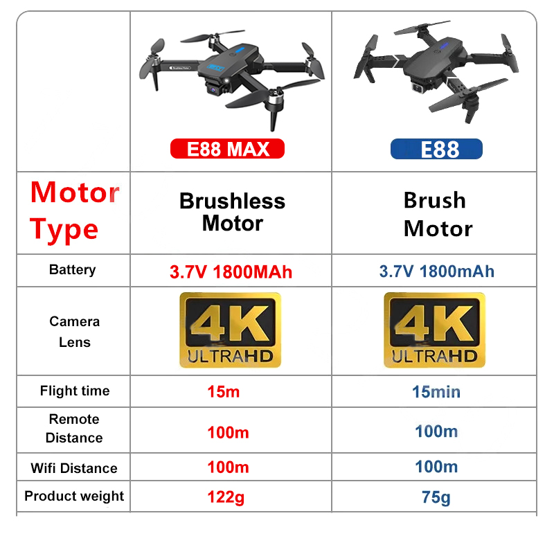 E88 MAX Pro Drone With Camera  - Eachine Drone E58 评论和价格